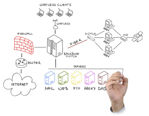 Network solution design